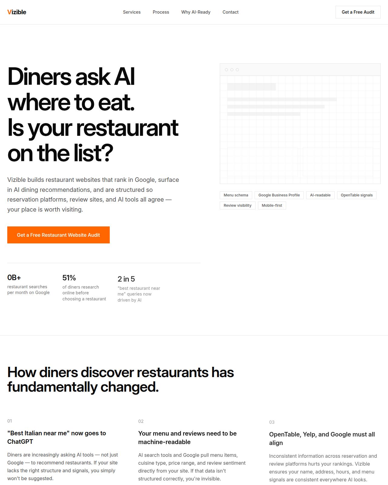 Hospitality site built by Vizible